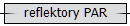 reflektory PAR